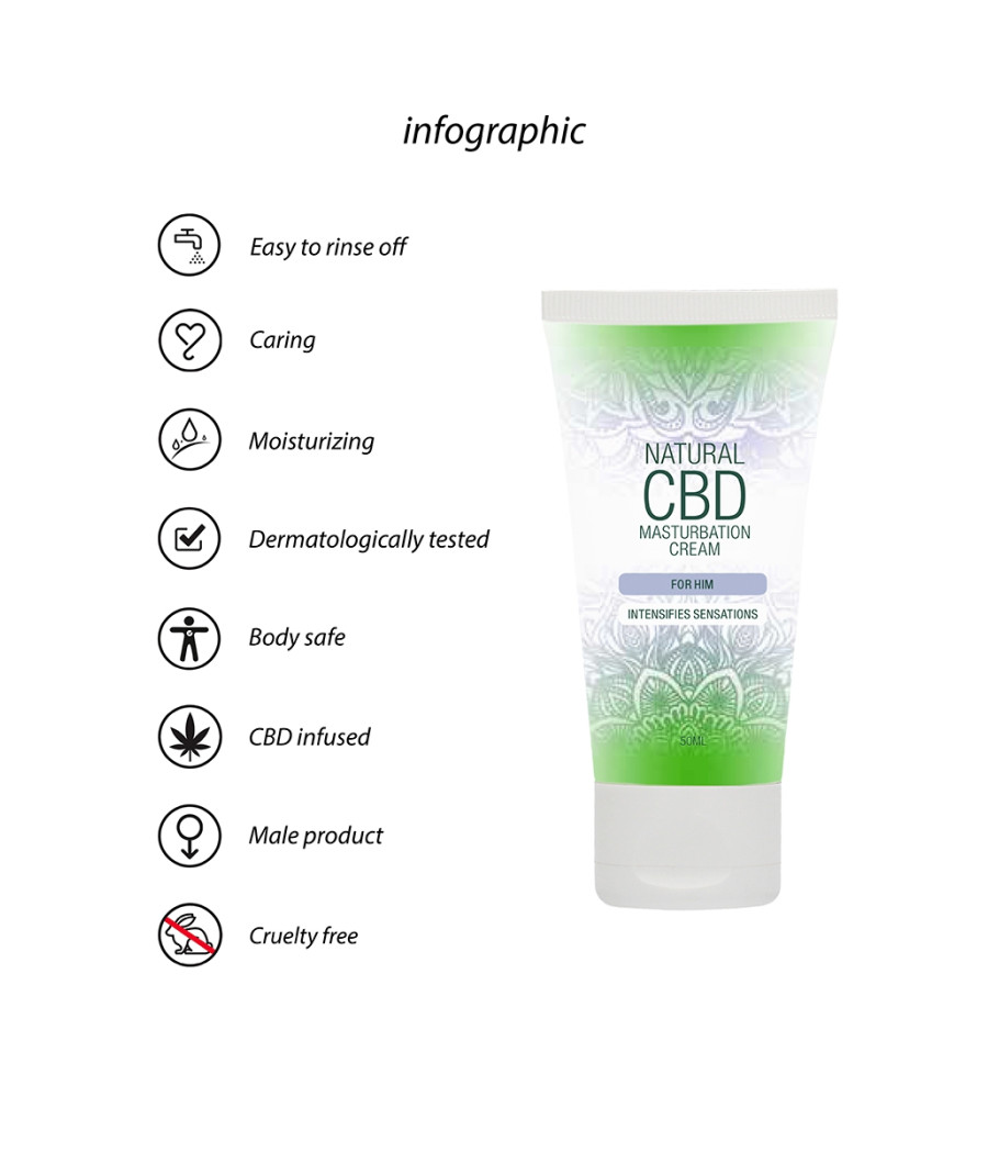 Crème de masturbation Homme - Natural CBD